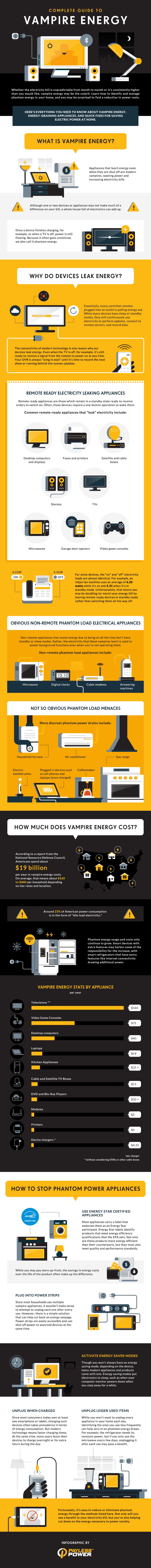 Vampire Energy Infographic